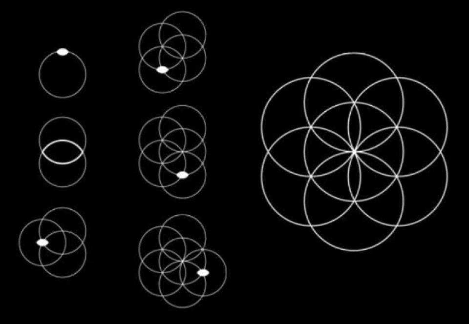 Using the Cosmic Wheel seven times to complete the Genesis Pattern